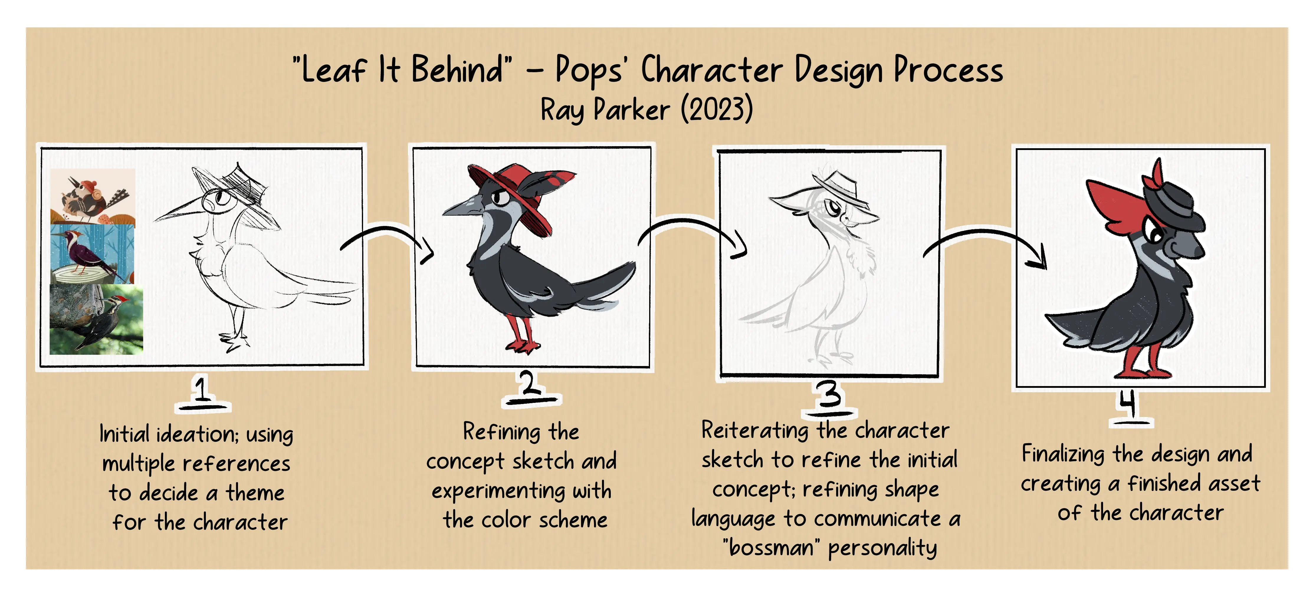 Pops' Character Design Iteration Process - Ray Parker